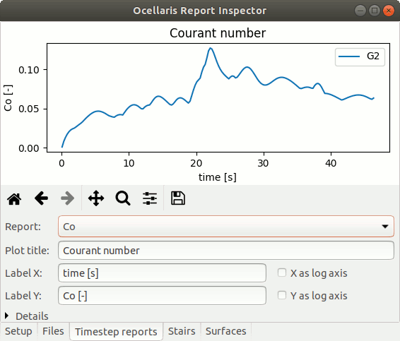 The Ocellaris Inspector GUI - plotting Co = Courant number